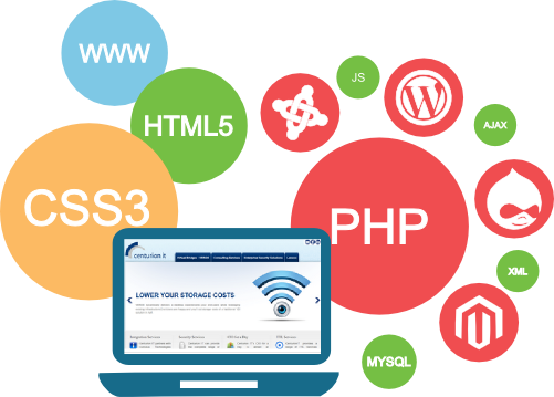 web development services offered by Tulasi IT